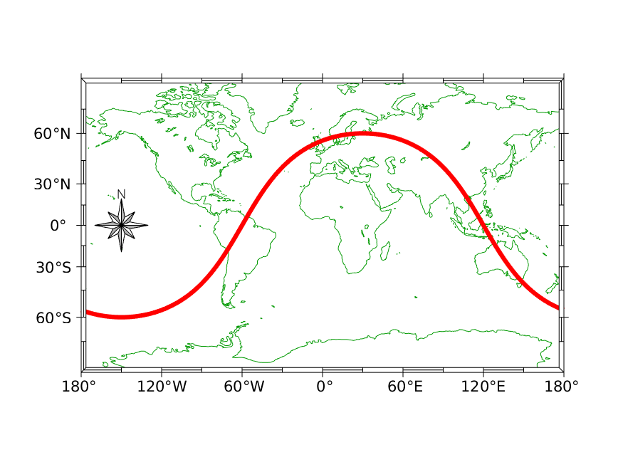 % График круговой орбиты lon = [- 180: 180];  лат = Atan (тангенс (60 * пи / 180) * COS ((долгота-30) * пи / 180)) * 180 / р;  m_proj ( 'мельник', 'ш', 82);  m_coast ('color', [0